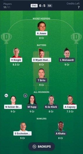 England vs South Africa Women match prediction England vs South Africa Women match prediction
