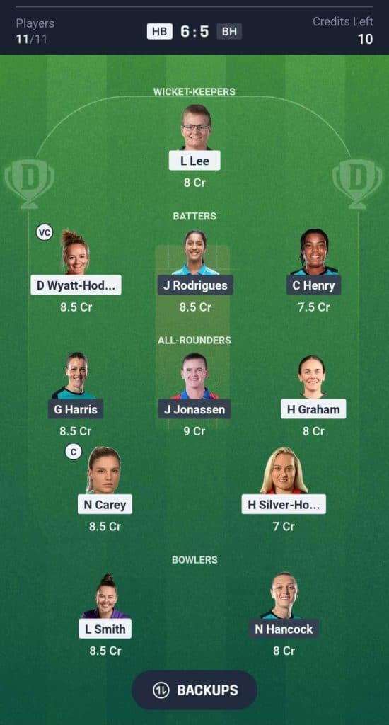 HB-W-vs-BH-W-Dream-11-Prediction-Team